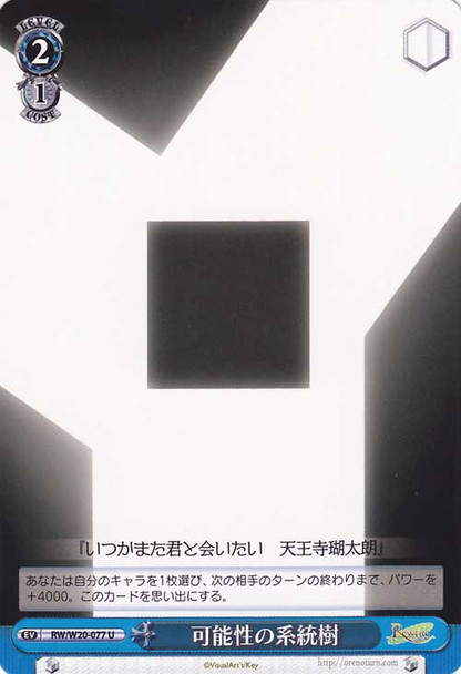 System Tree of Possibilities RW/W20-077