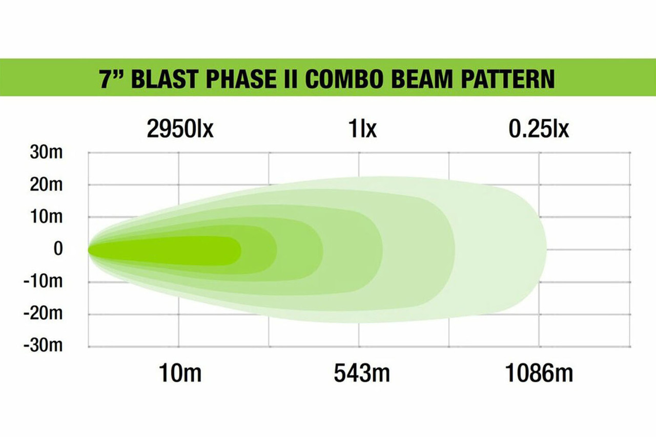 7" Blast Phase II Combo LED Driving Light
