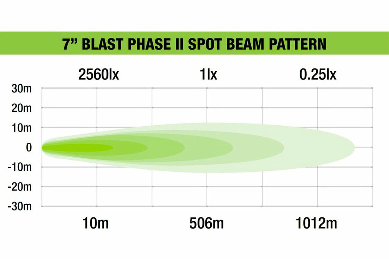 7" Blast Phase II Spot LED Driving Light Kit