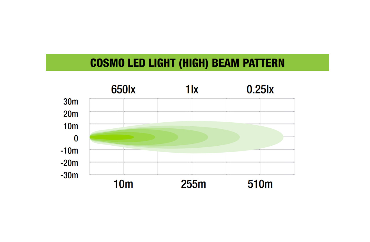 Ironman 4x4 iledcosmo LED Light Beam