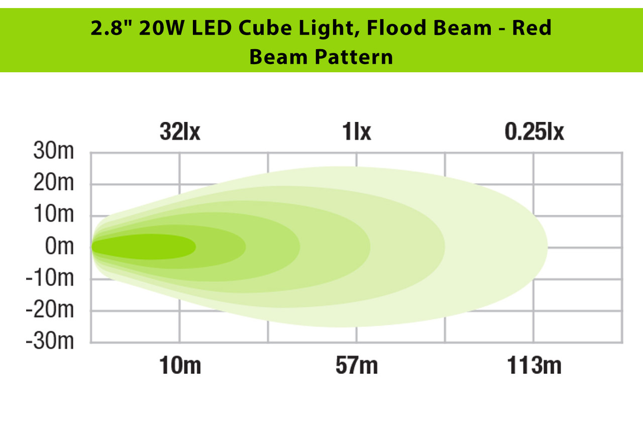 2.8" 20W LED Cube Light, Flood Beam - Red