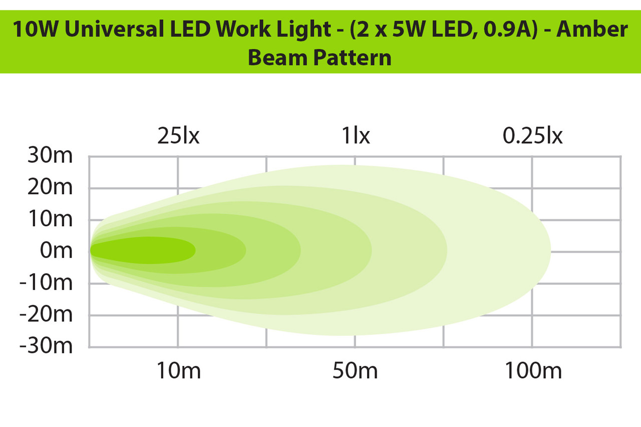 Twin LED Work Light Kit 10W, Amber