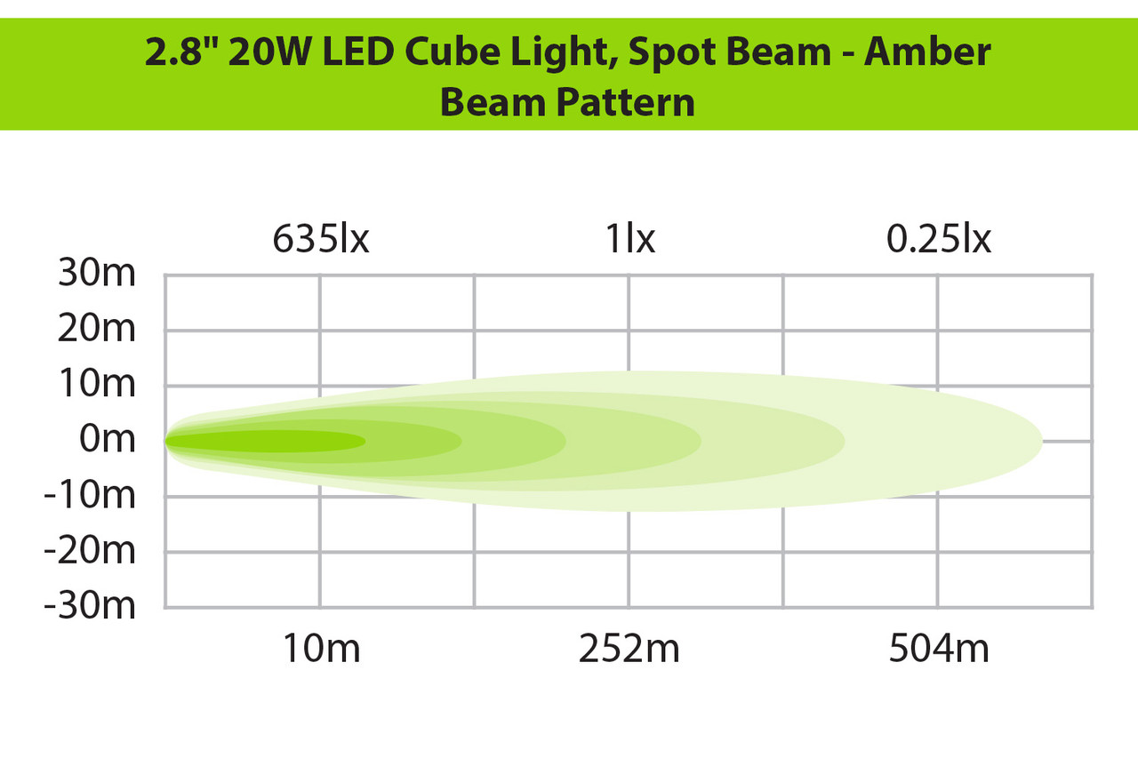 2.8" 20W LED Cube Light Kit, Spot Beam - Amber