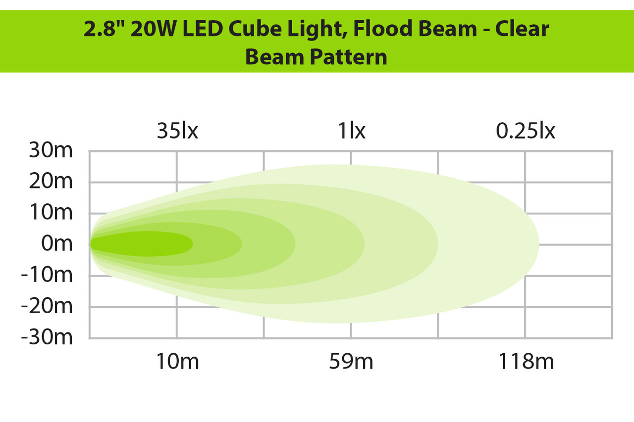 2.8" 20W LED Cube Light Kit, Flood Beam - Clear