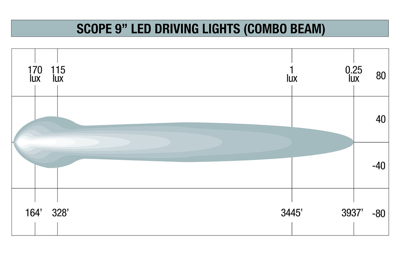 Scope 9" LED Driving Lights (Combo)