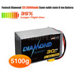Diamond 4.2V 275wh/kg Series Semi-Solid-State Li-ion UAV Drone Battery