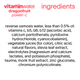 The ingredients for vitaminwater dragonfruit power-c