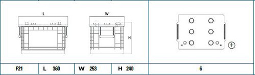 Batería de arranque TUDOR TG145A 12V 145Ah
