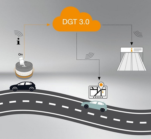 Esquema de conexión de la baliza con DGT 3.0