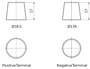 Diagramas de posición y forma de los bornes