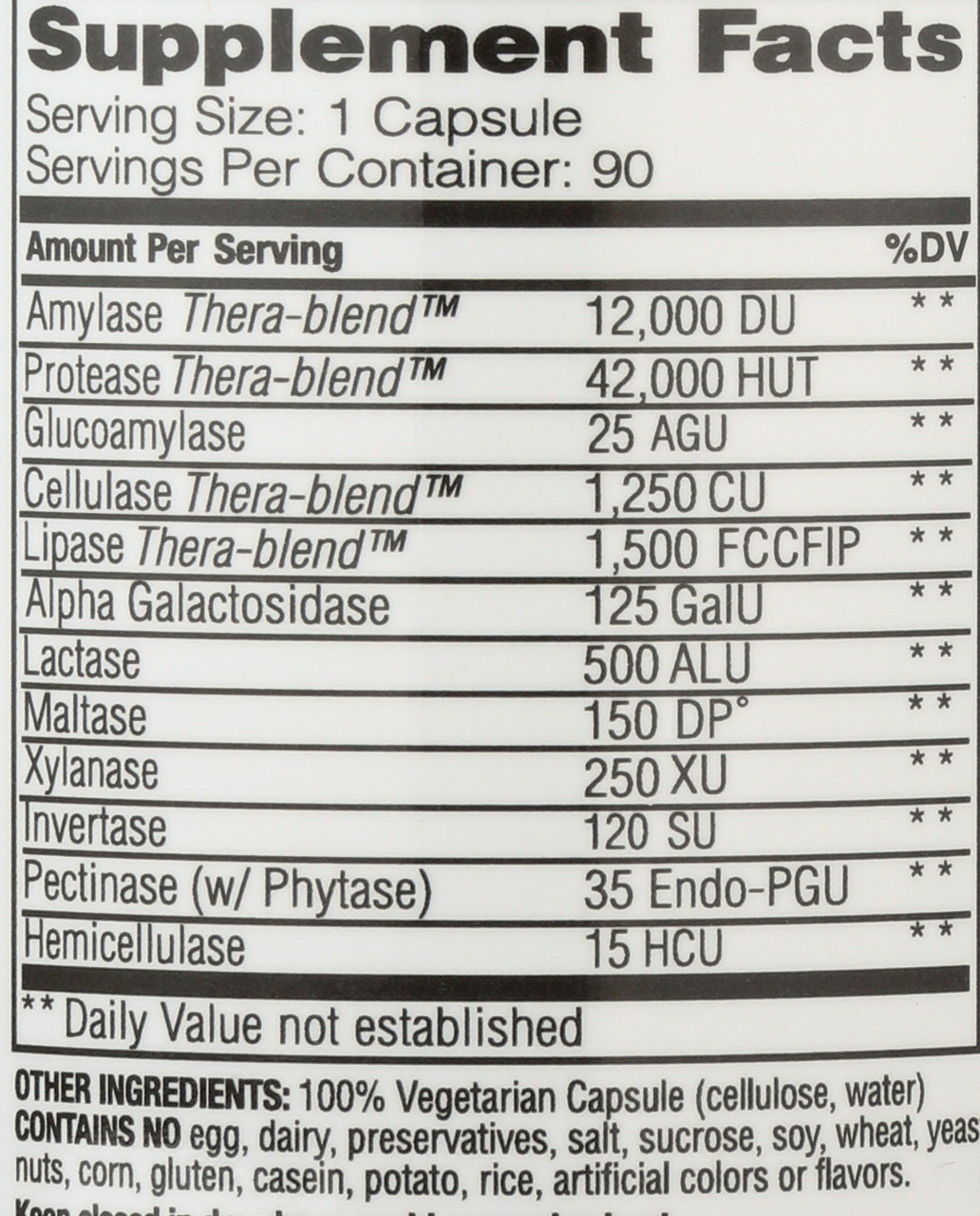 Digest 90 Count