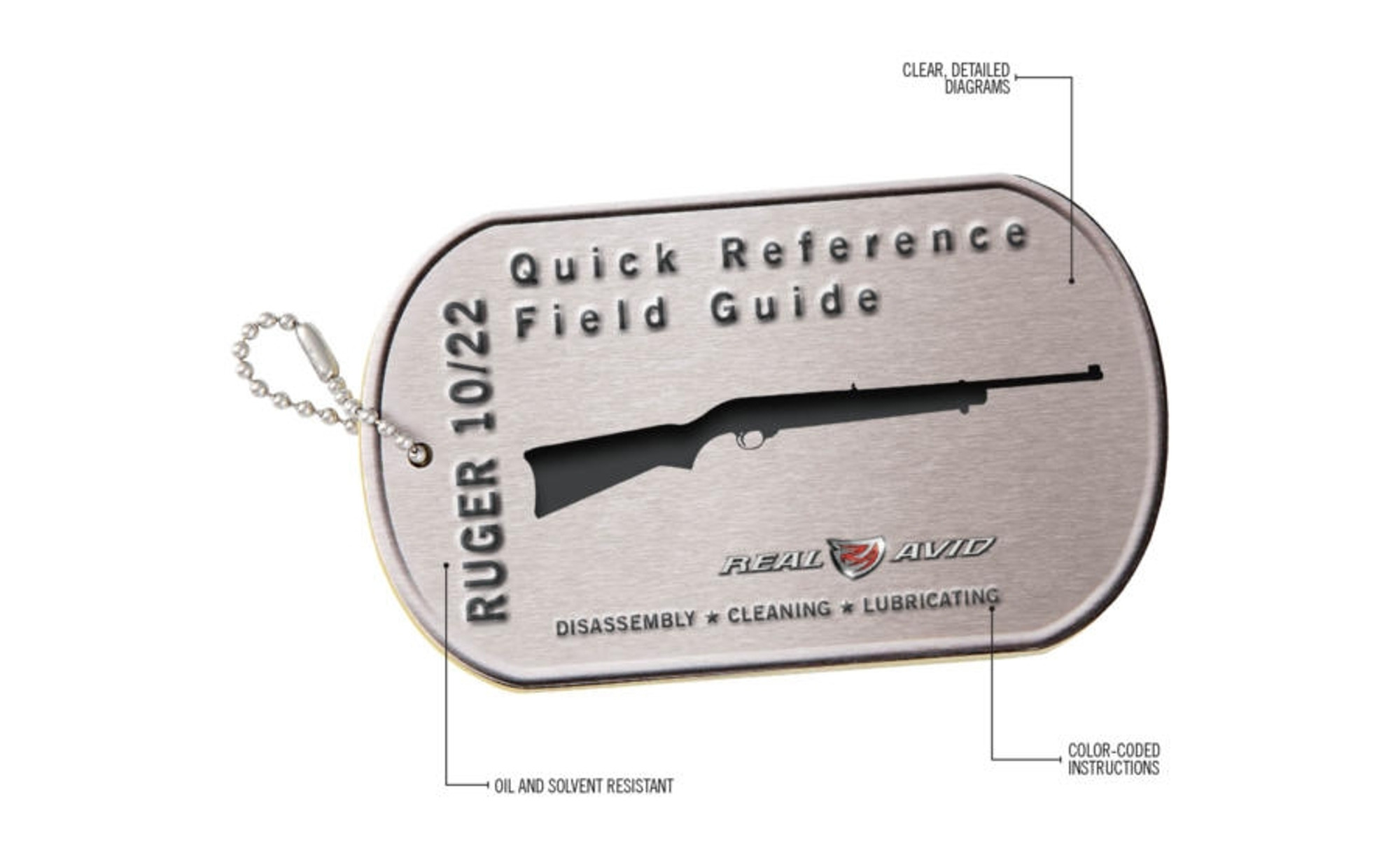 Ruger 10/22 Field Guide