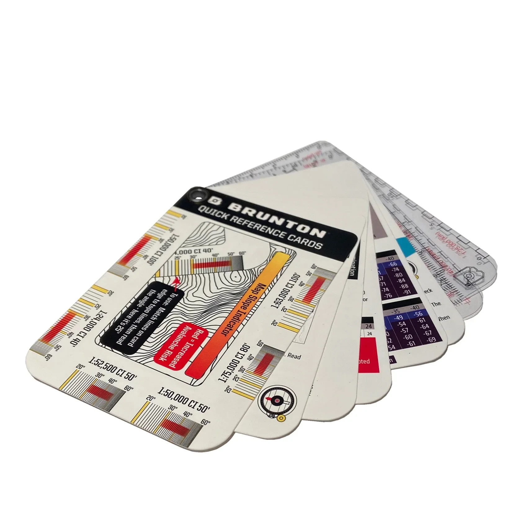 Quick Reference Card Set