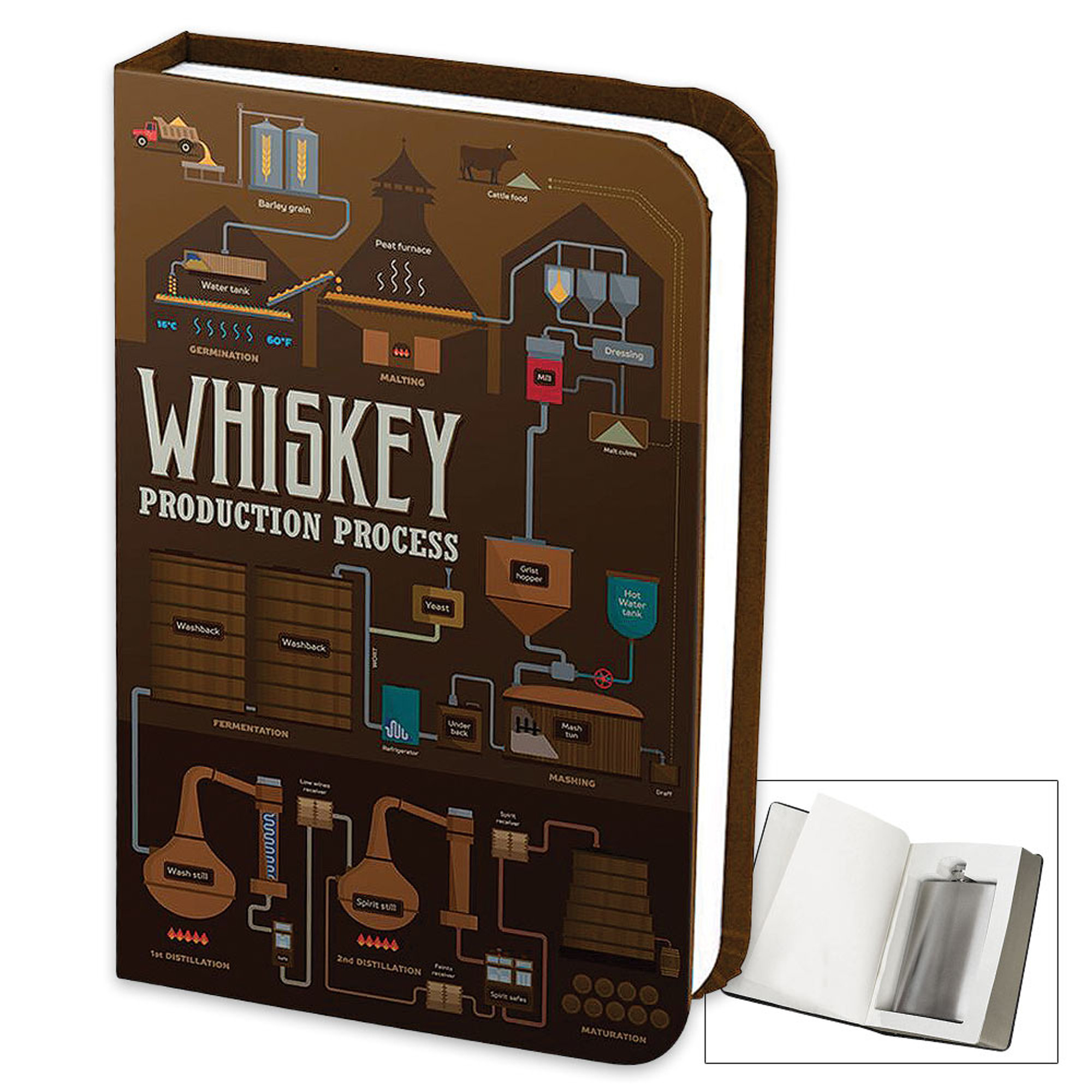 Whiskey Book Flask