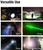Klarus GL6 1600 Lumen USB Rechargeable Rail-Mounted Weapon Light w/ Green Laser