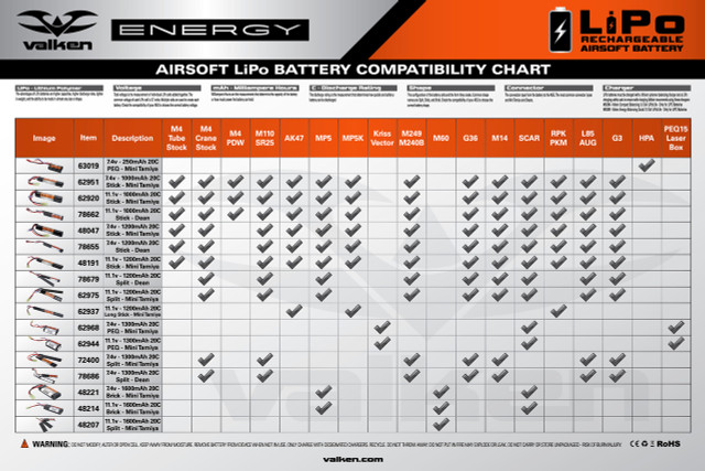 airsoft lipo c rating Battery Explained Raptors Airsoft RTQ Lipo 1200Mah