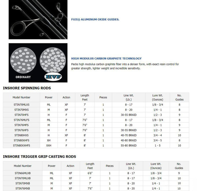 Daiwa Saltist Inshore Spinning Fishing Rod (Model: STIN70HFS)