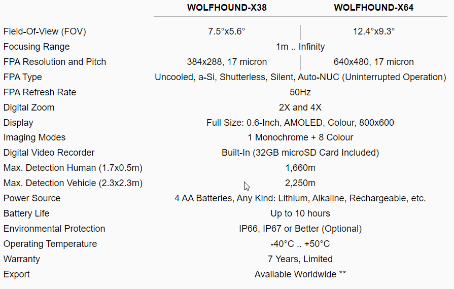 wolfhound-specs.png