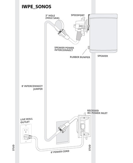 In-Wall Power & Mounting Solution