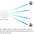 Ubiquiti UniFi nanoHD 4x4 MU-MIMO 802.11ac Access Point (5-Pack)
