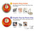 S2780 Vintage Orange Bakelite Radio Case Cover Custodia per Samsung Galaxy A04, Galaxy A02, M02