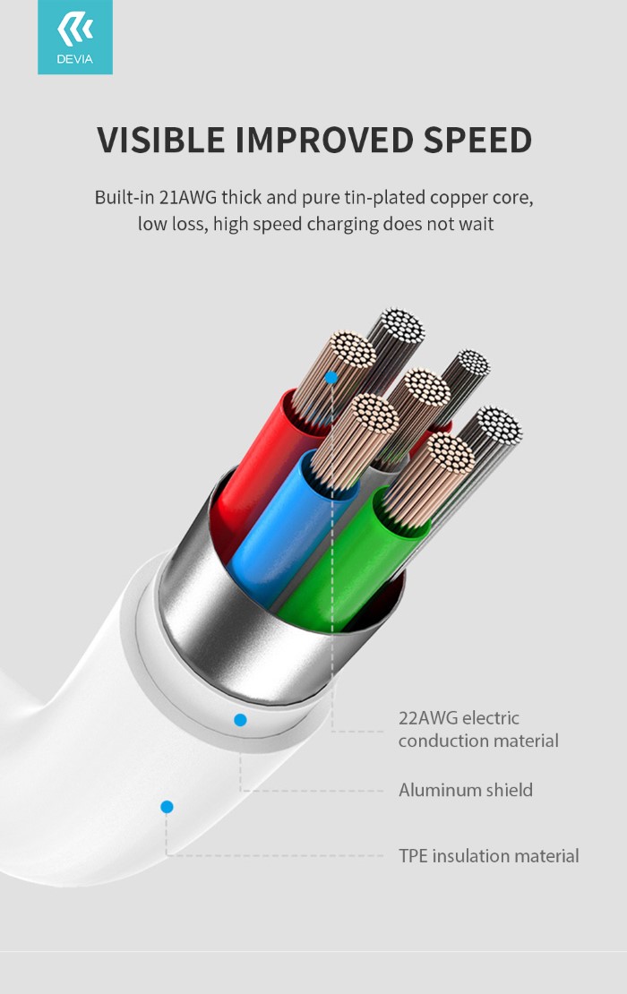 Smart PD Cable for Type-C to Lightning 20W