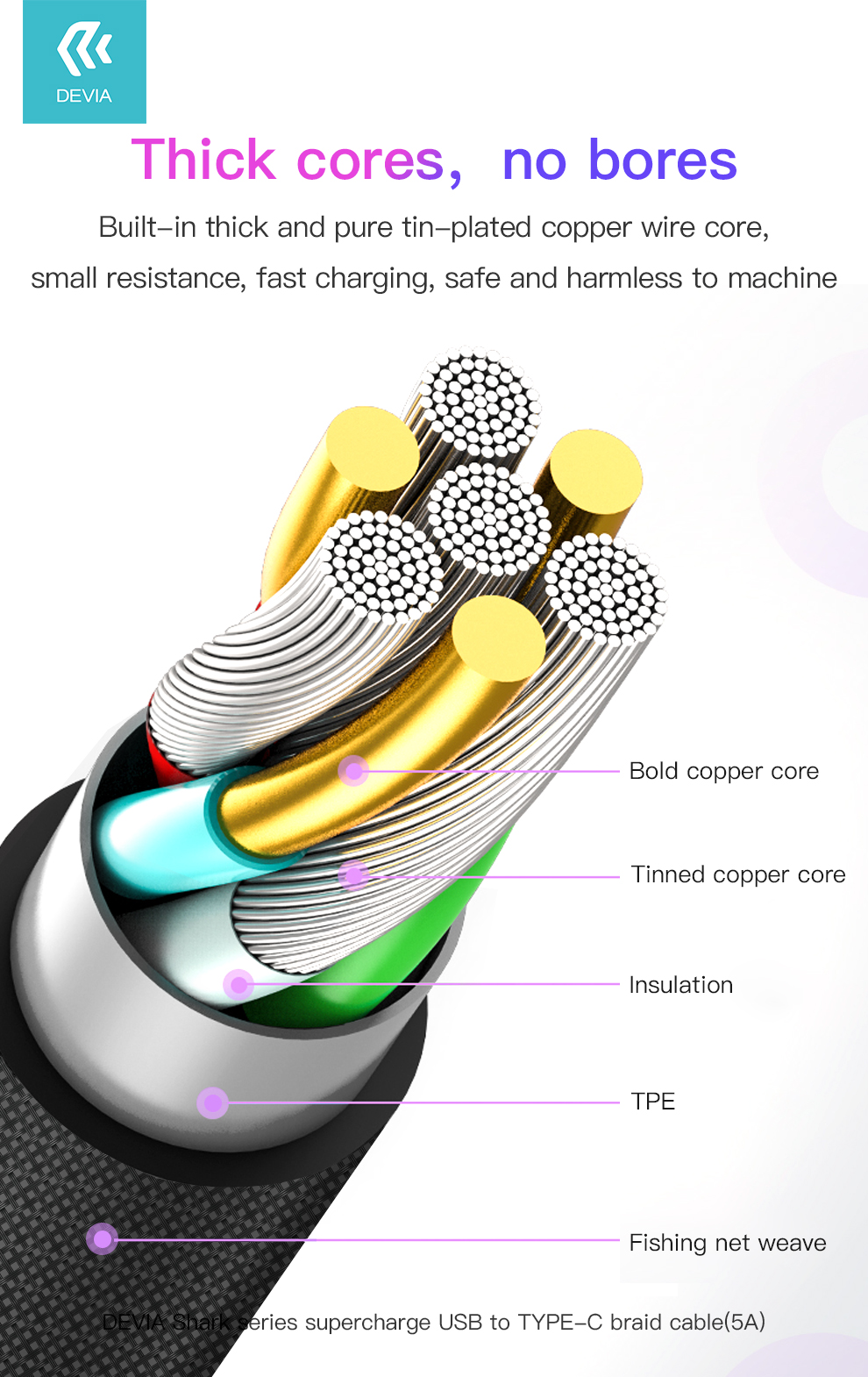 Usb to Type C Shark Series Supercharge Braid Cable, It offers an easy solution to connect your USB C devices to any phone charger