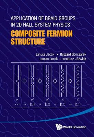 Application Of Braid Groups In 2d Hall System Physics: Composite Fermion Structure by Janusz Jacak 9789814412025