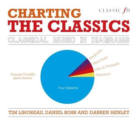 Charting the Classics: Classical Music in Diagrams by Tim Lihoreau 9781783960996