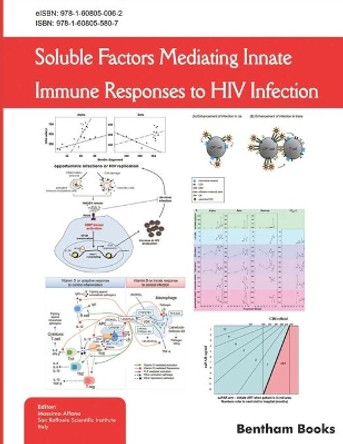 Soluble Factors Mediating Innate Immune Responses to HIV Infection by Massimo Alfano 9781608055807
