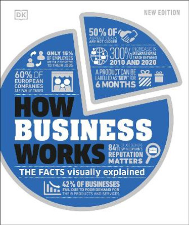 How Business Works: The Facts Visually Explained by DK