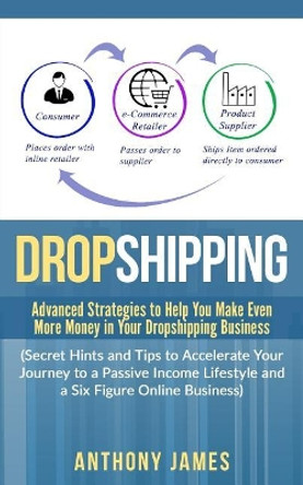 Dropshipping: Advanced Strategies to Help You Make Even More Money in Your Dropshipping Business (Secret Hints and Tips to Accelerate Your Journey to a Passive Income Lifestyle and a Six Figure Online Business) by Anthony James 9781984199058
