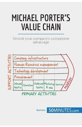 Michael Porter's Value Chain: Unlock your company's competitive advantage by 50minutes 9782806270061