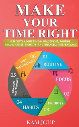 Make Your Time Right: 6 Secrets about Time-Management, Routine, Focus, Habits, Priority, and Financial Independence by Kam Jgup 9798584561871