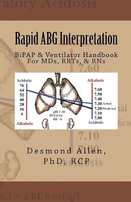 Rapid ABG Interpretation - BiPAP & Ventilator Handbook For MDs, RRTs, & RNs by Home Desmond Allen 9798224318261