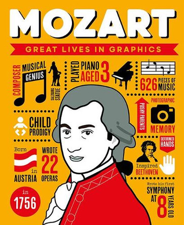 Great Lives in Graphics: Wolfgang Amadeus Mozart by  9781787081154