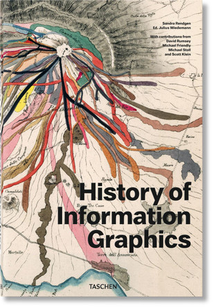 History of Information Graphics by Sandra Rendgen 9783836567671