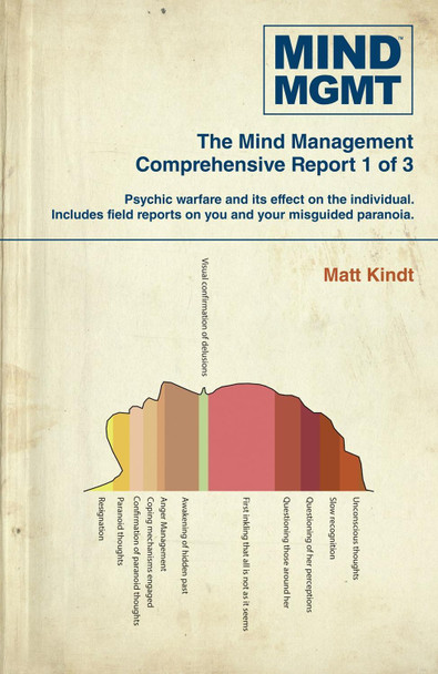 Mind Mgmt Omnibus Part 1 by Matt Kindt