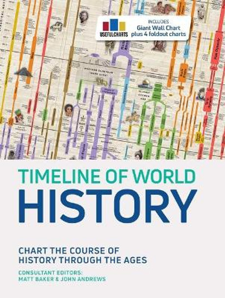 Timeline of World History by Matt Baker