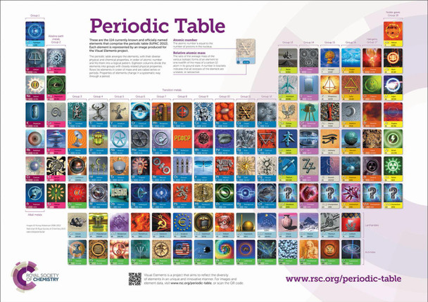 RSC Periodic Table Wallchart, 2A0 by Murray Robertson 9781788011921