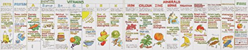 Vitamin Chart by Liz Cook 9780953622214