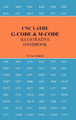 Cnc Lathe G-Code & M-Code Illustrative Handbook by Patrick Talverdi 9780557648368