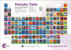 RSC Periodic Table Wallchart, 2A0 by Murray Robertson 9781788011921