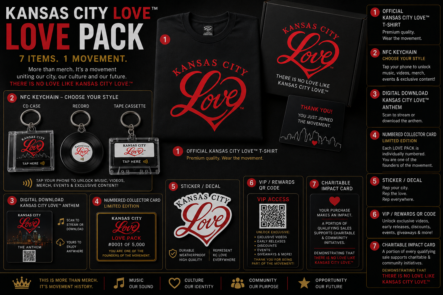 The Kansas City Love Pack
