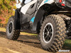 CAN-AM MAVERICK SPORT LOW PROFILE FENDER FLARES