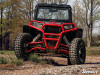 POLARIS RZR S 1000 LOW PROFILE FENDER FLARES