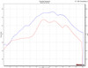 Yamaha R6 Full Titanium WORKS 7 Exhaust