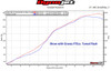 Graves Motorsports Yamaha R1 FZ-10 MT-10 Cat Back Slip-On Exhaust Carbon