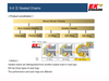 Ek 520 GP 3D Rivet Master 120 Links- Gold