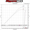 (09-16) Suzuki GSXR1000 Hindle Evolution Full System